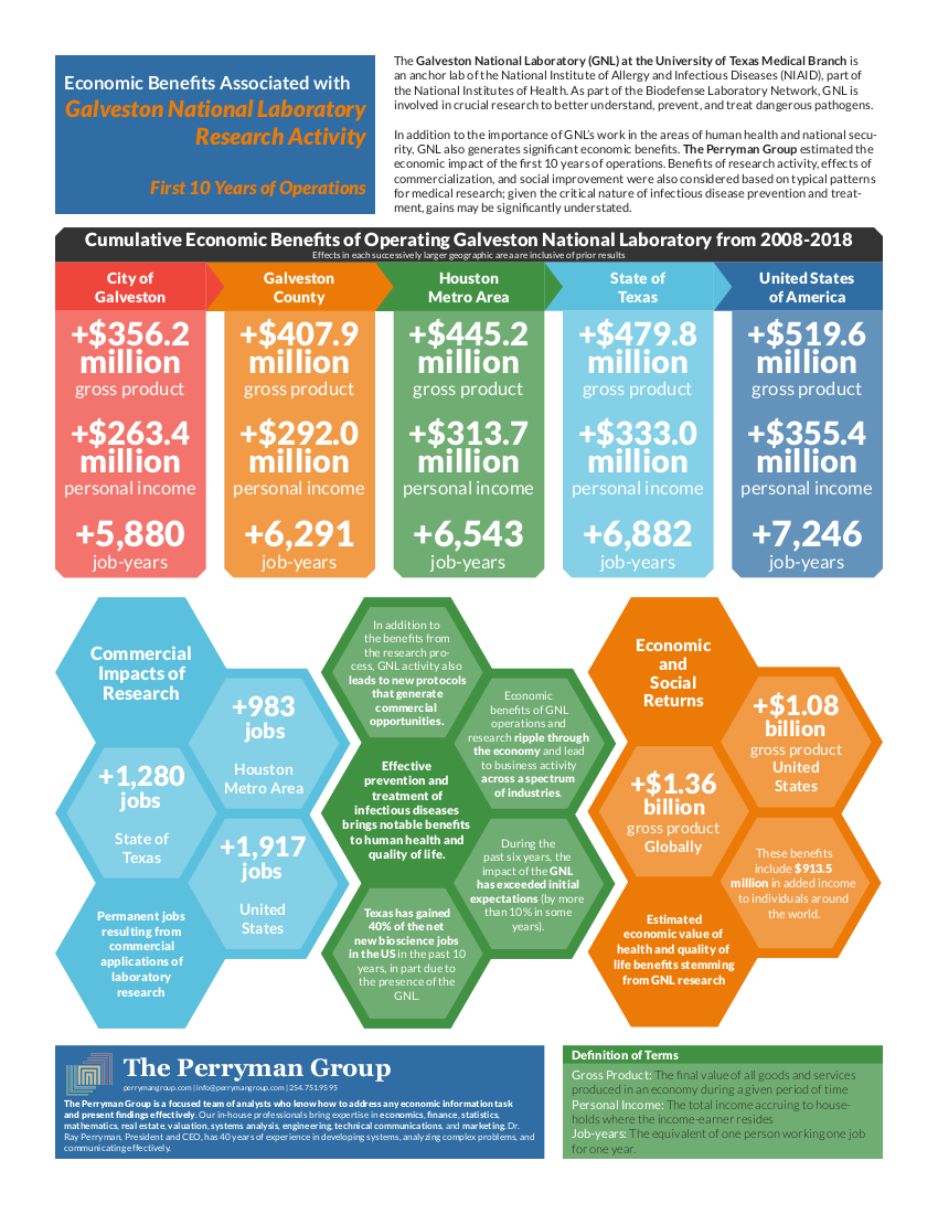 Image of Infographic