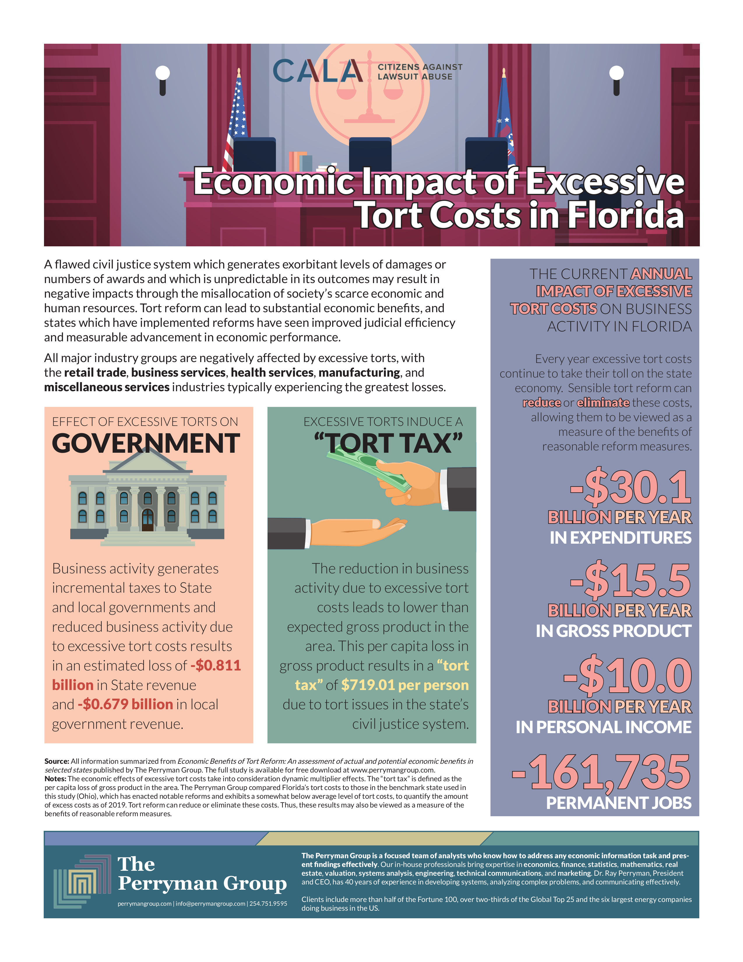 Image of Infographic