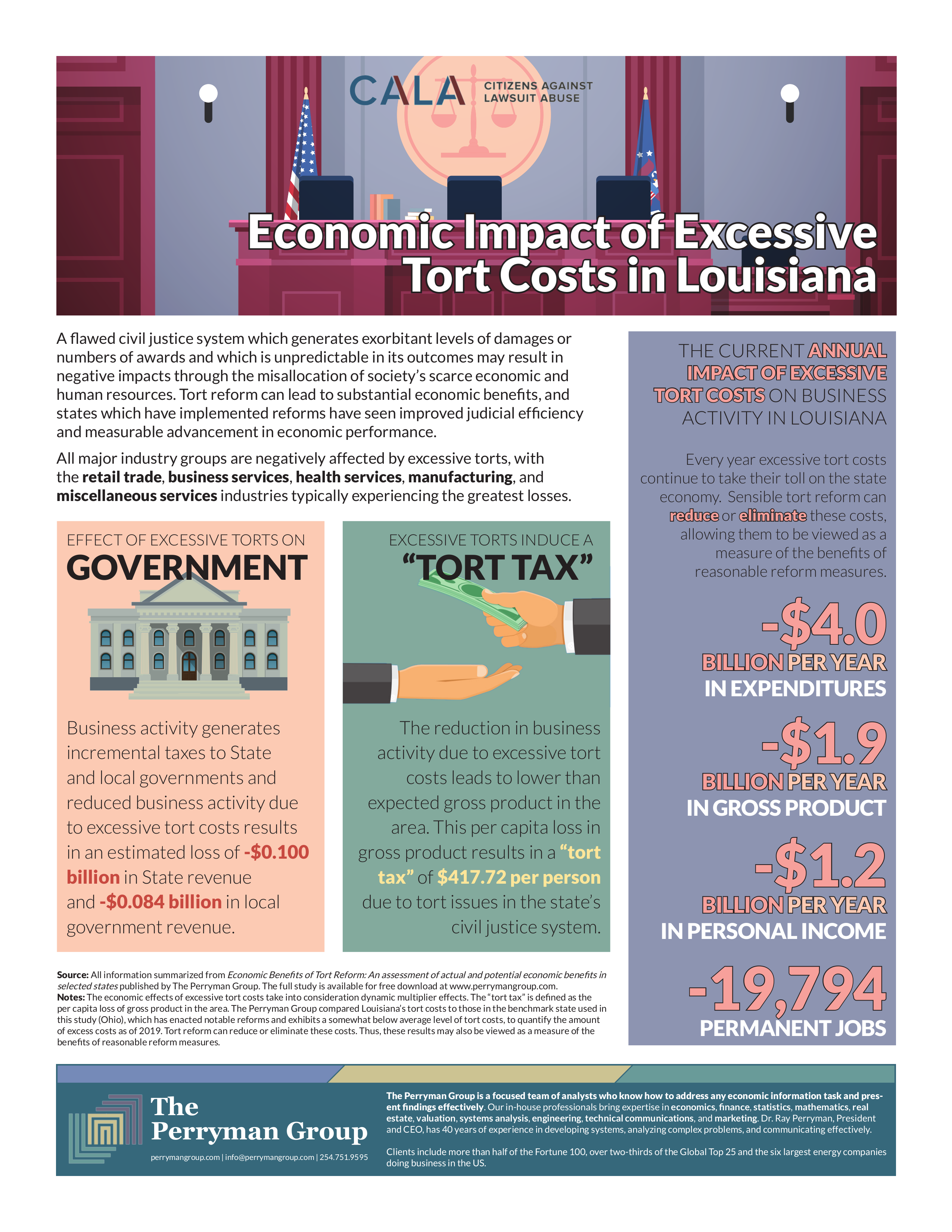 Image of Infographic