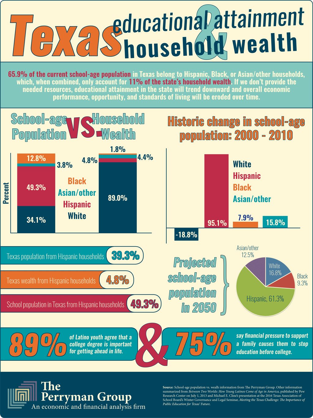 Image of Infographic