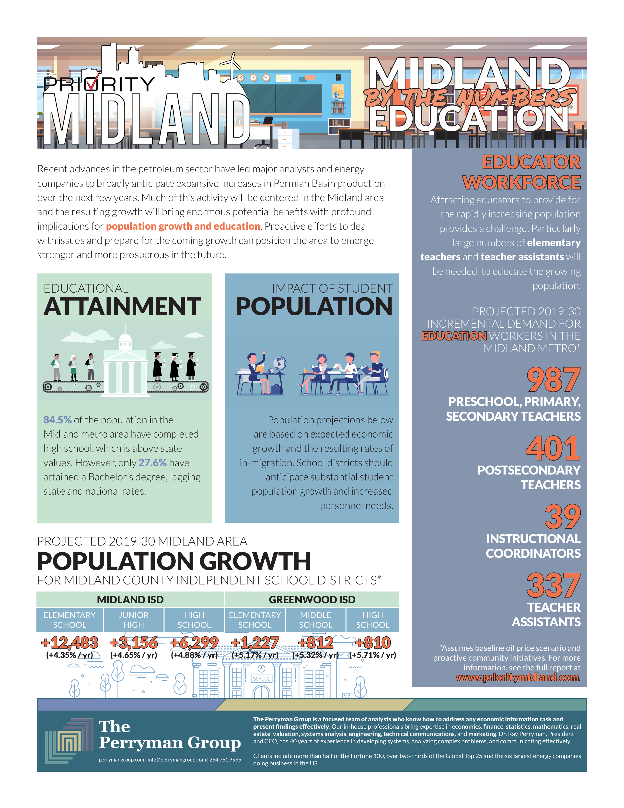 Image of Infographic